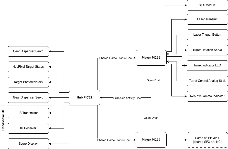 ControlBlockDiagram.drawio_%281%29.png